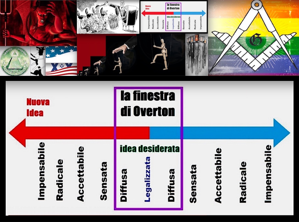 Finestra di Overton Pluto-massonica:Biblioteca del Covo